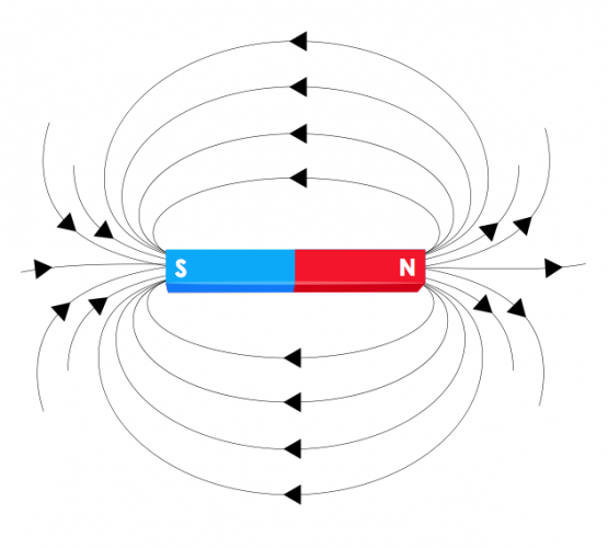 magnetic field of a bar magnet